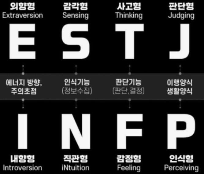 MBTI-성격유형검사