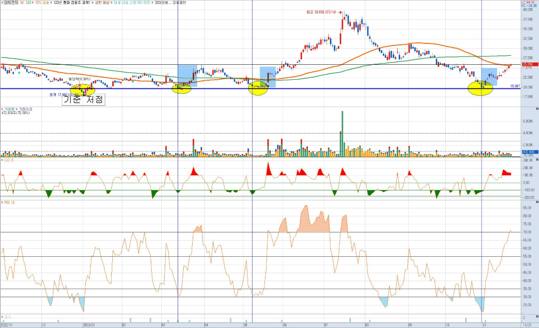 대덕전자-일봉-챠트