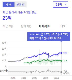 시세그래프