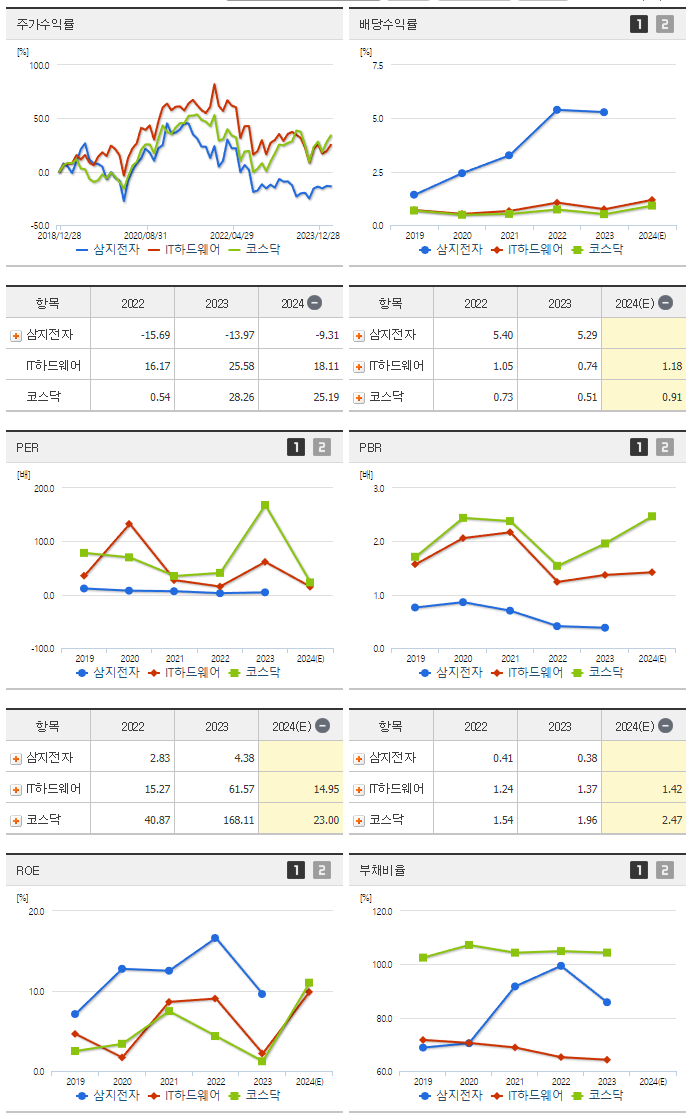 삼지전자_섹터분석