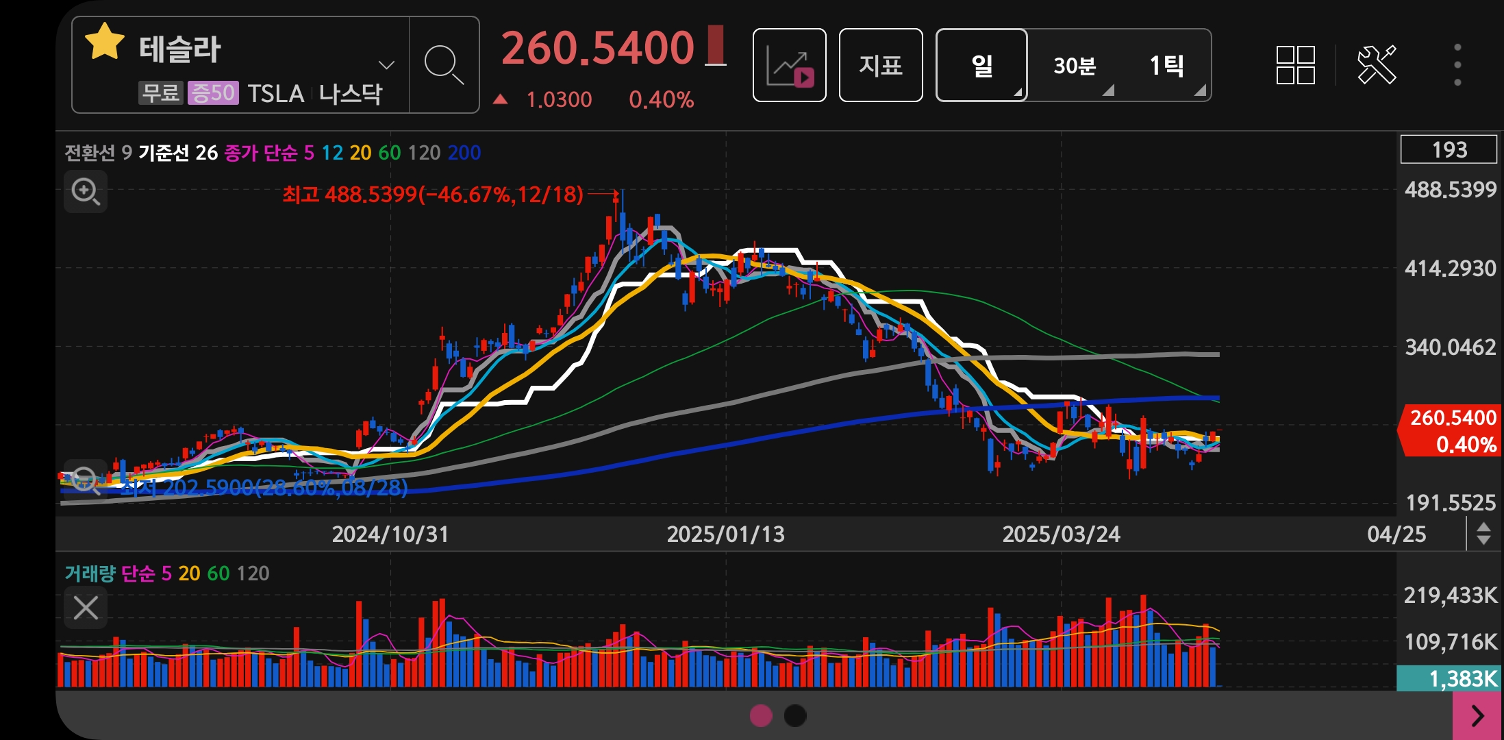 테슬라 주가 전망7
