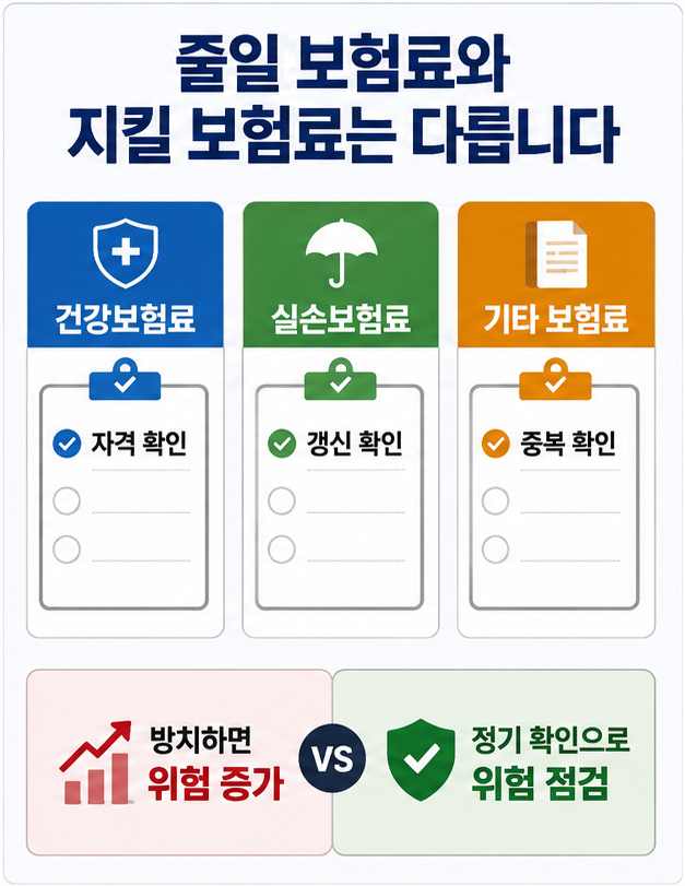 건강보험료 실손보험료와 노후 보험료 점검 체크리스트