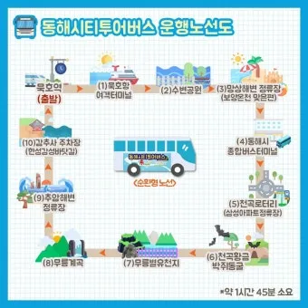 5월 동해 바다낚시 최고 추천 어종과 인기 포인트 완벽 총정리_11