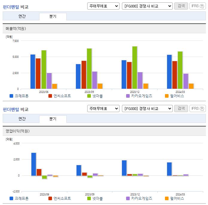 크래프톤_업종분석