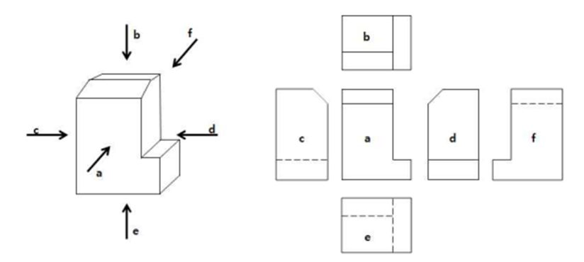 3D 정투상도(제3각법)
