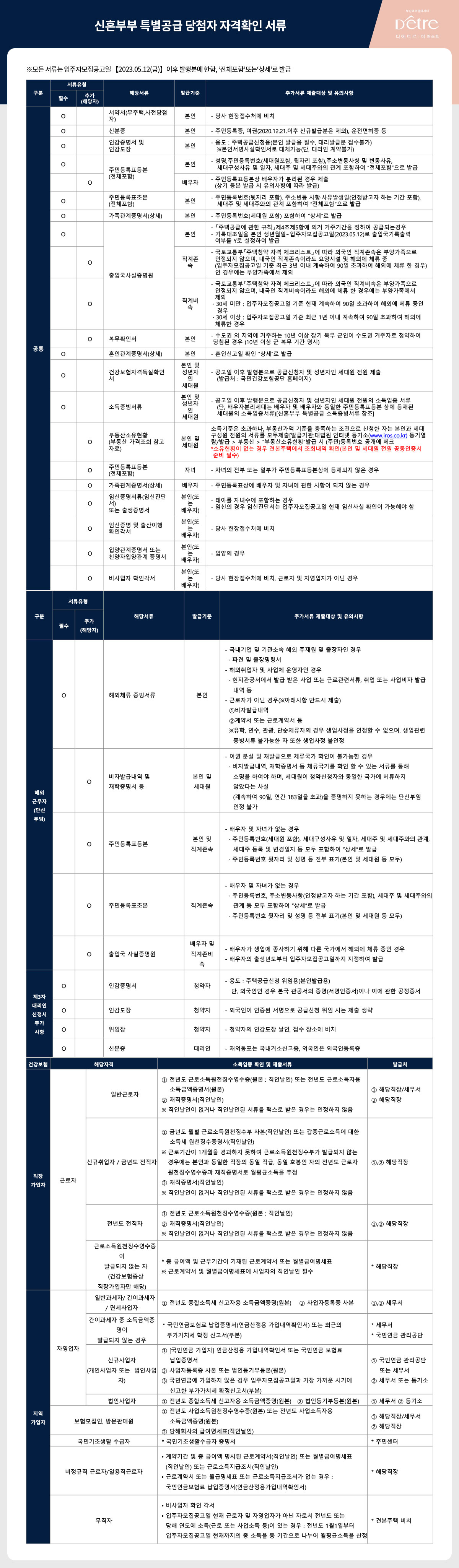 부산 에코델타시티 대방 디에트르 더 퍼스트 아파트 분양가 분양일정 평면도 청약 모집공고 정보 안내