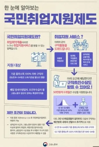 국민취업제도 1유형 2유형 소득신고 수당정리_5