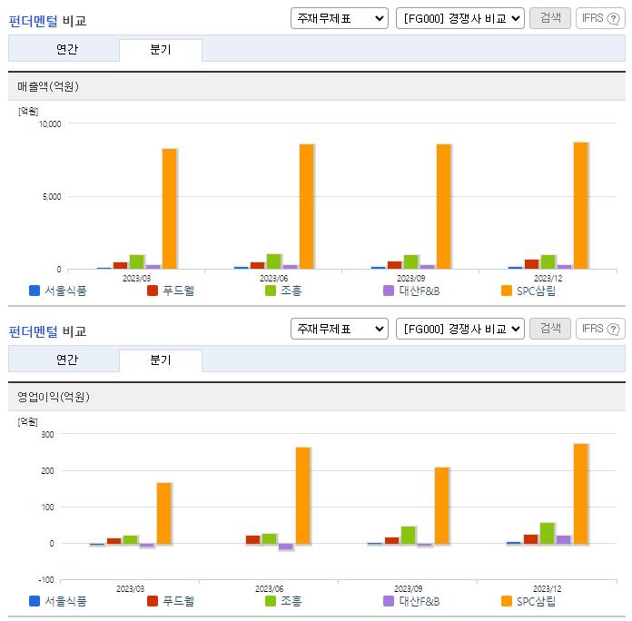 서울식품_업종분석