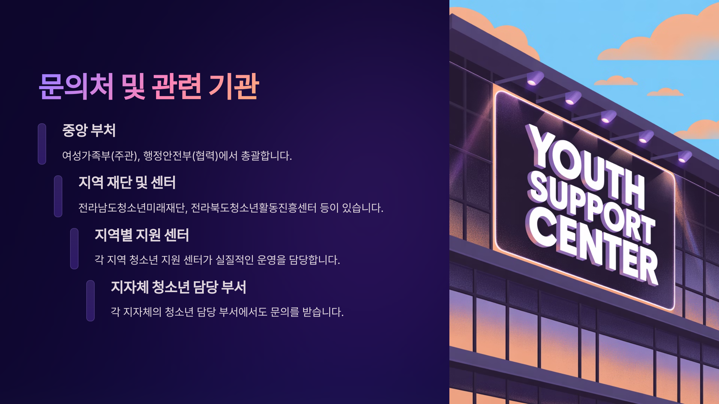 문의처 및 관련 기관