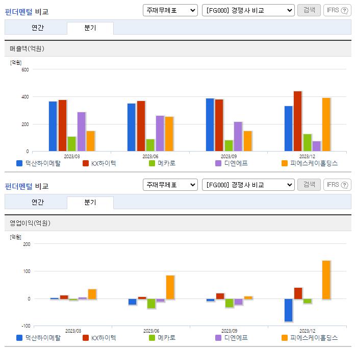 덕산하이메탈_업종분석