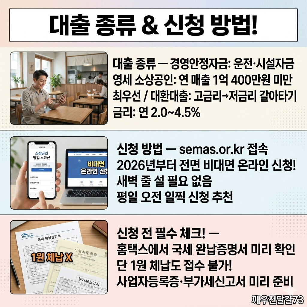 2026 소상공인 정책자금 대출 &mdash; 연 2~4.5% 저금리 최대 1억원 신청방법 총정리