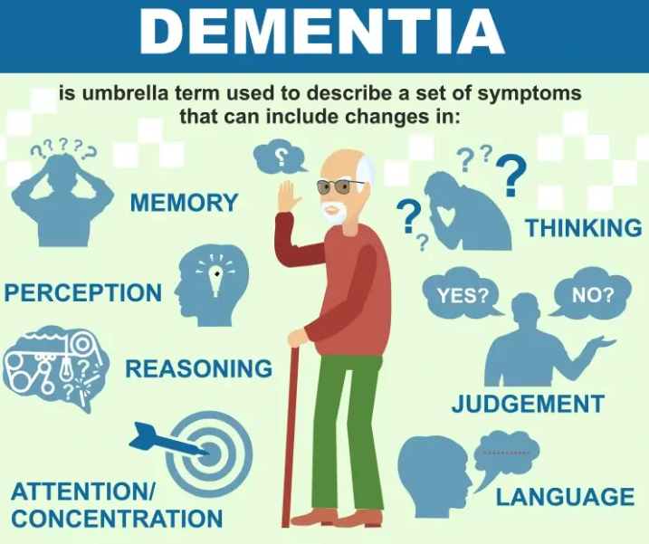 치매 초기증상 8가지 1
