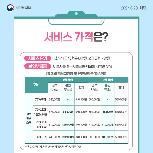 전국민 마음투자 지원사업