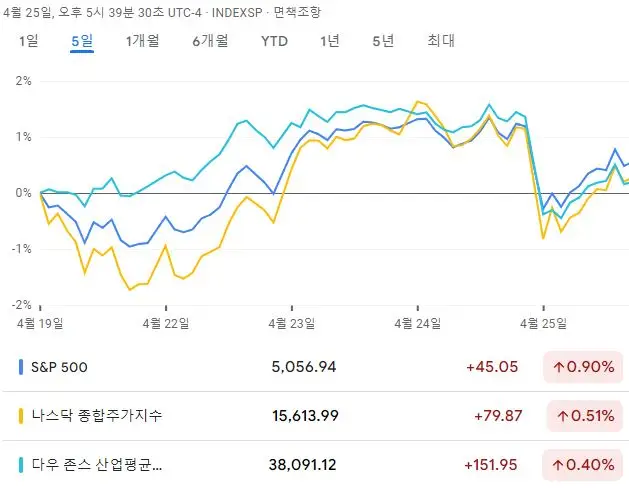 뉴욕증시