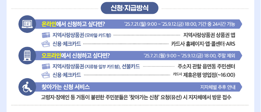 민생회복 소비쿠폰 스티커