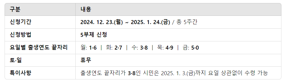 '전북 정읍시' 민생회복지원금 30만원 신청방법
