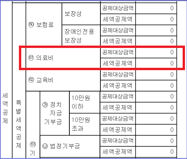 연말정산 의료비 공제 몰아주기
