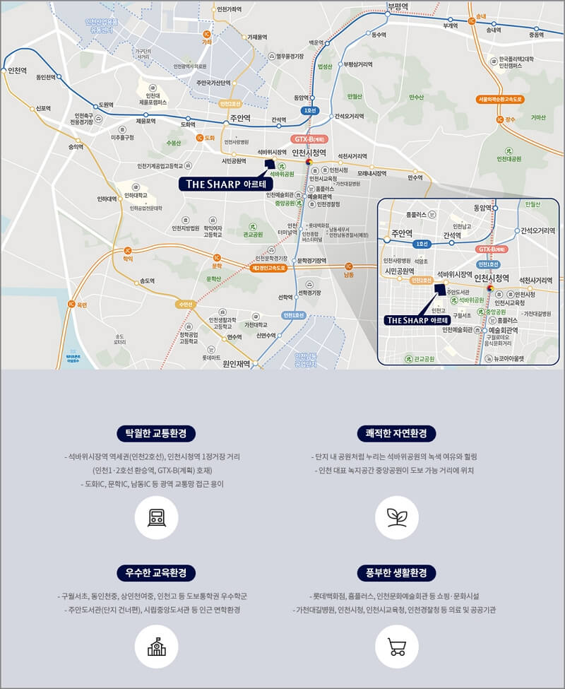 더샵 아르테 입지, 교통환경