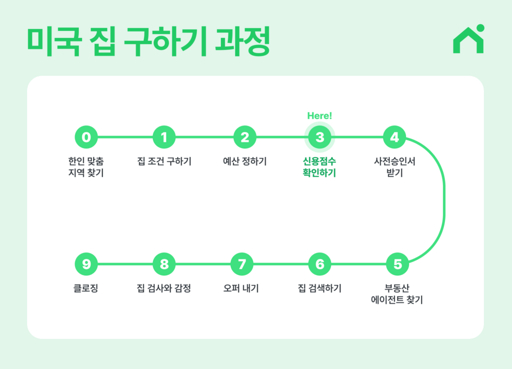 신용점수 올리는 방법 총정리