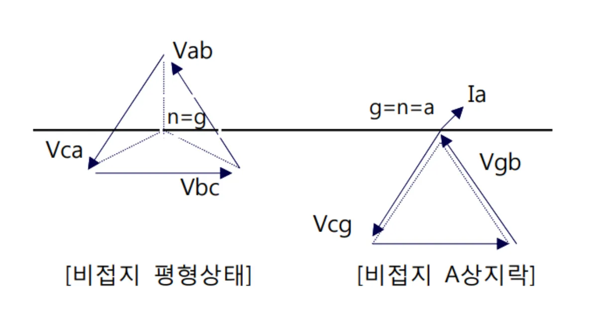 비접지-벡터