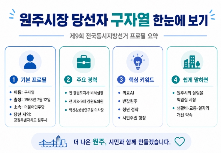 원주시장 당선자 구자열 프로필 공약 요약정리