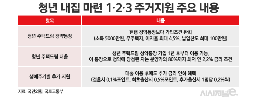 청년 내집마련