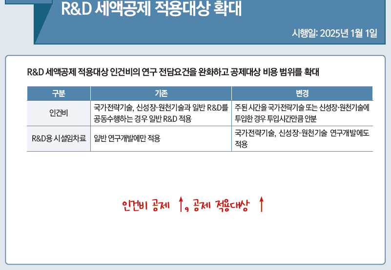 R&amp;D-세액공제