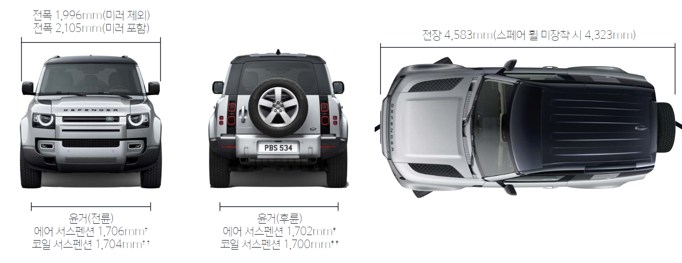 랜드로버 디펜더90