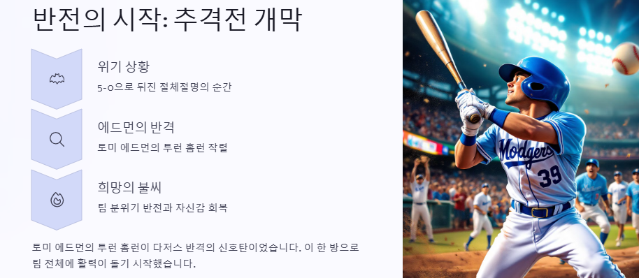 다저스 8연승! 오타니 끝내기포