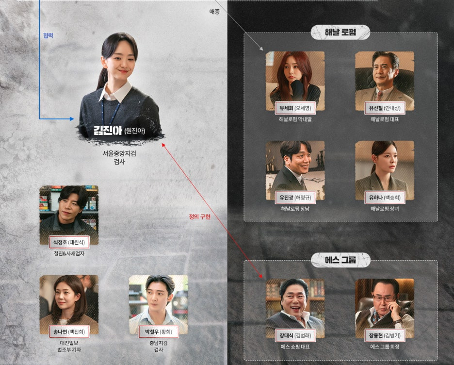 판사 이한영 드라마정보 인물관계도