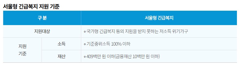 서울형 긴급복지 생계지원 사업 관련 사진