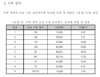 &amp;quot;모의고사