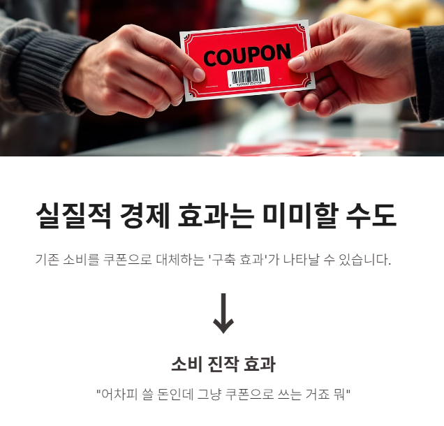 민생회복-소비쿠폰-당신-몰랐던-5가지-문제점-대안