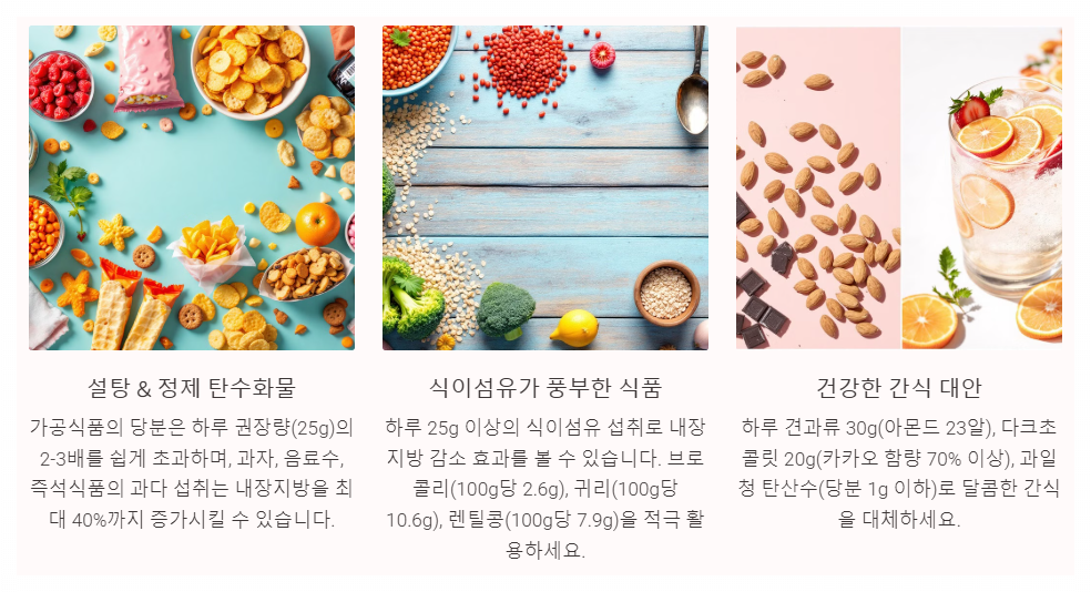 가공식품 당분 줄이기
