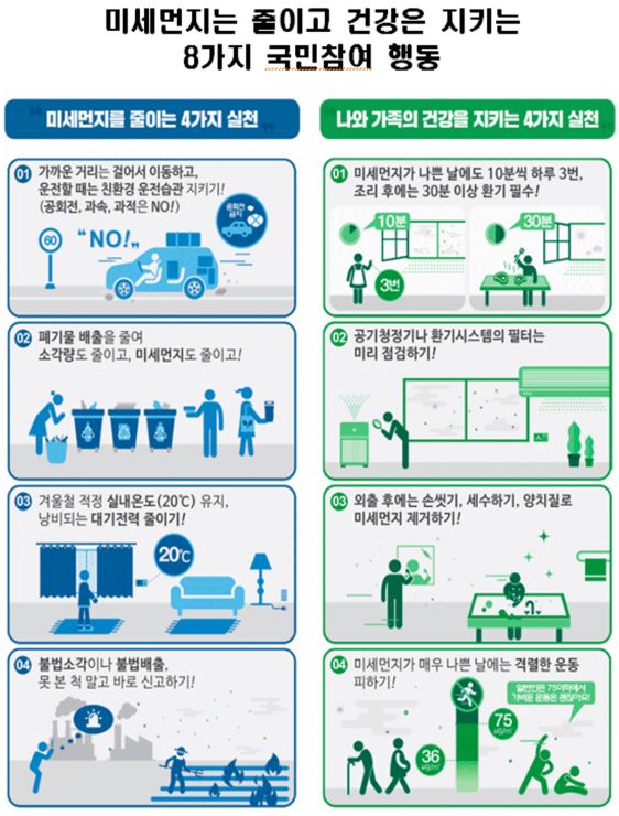 미세먼지는 줄이고 건강은 지키는 8가지 국민참여 행동