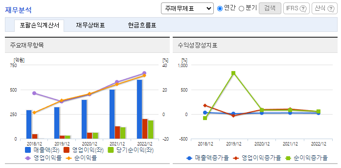 엠아이텍_재무분석