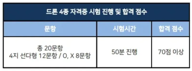 시험과정