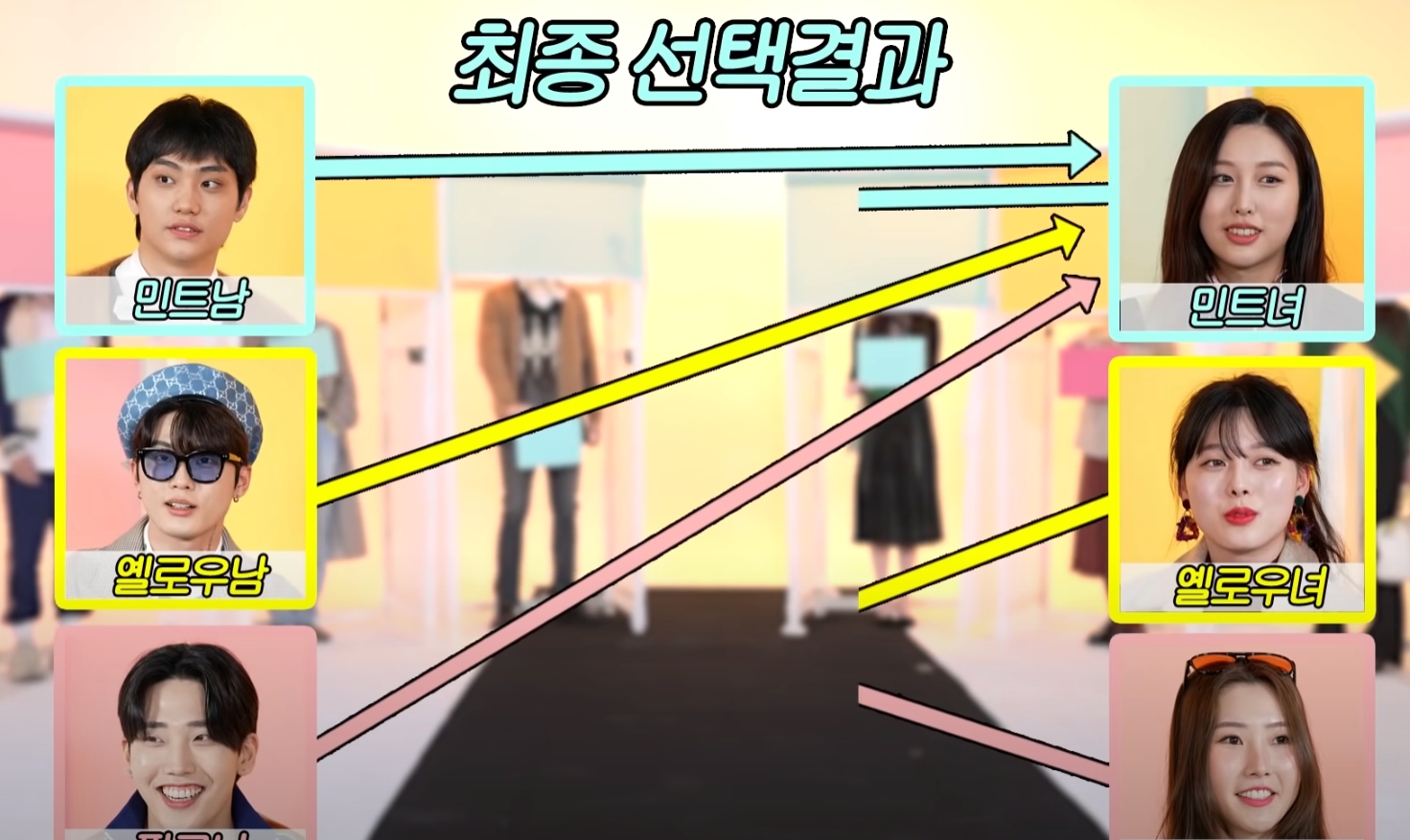 하트시그널 시즌4 여자 메기 유이수 무신사 모델 나이 인스타 인성 폭로 스포