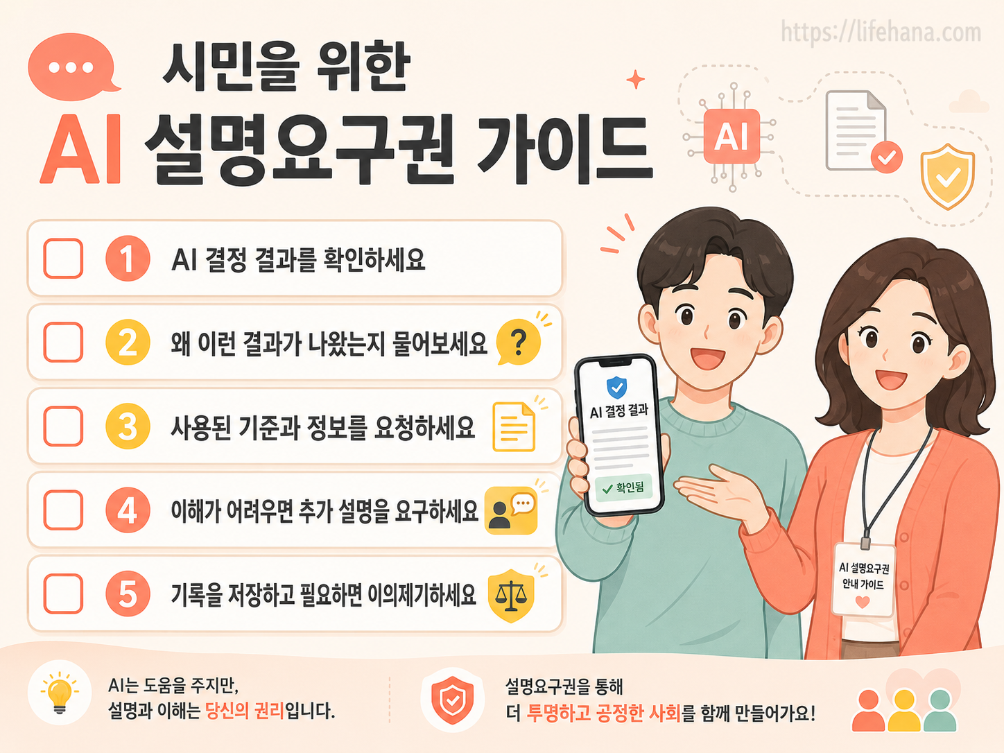 시민이 행정용 AI 결과에 대해 당당하게 설명요구권을 행사하는 행동지침 가이드 카드