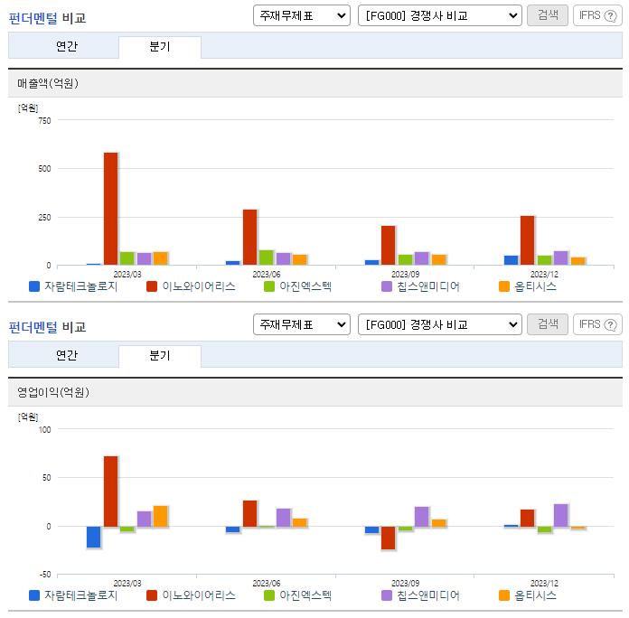 자람테크놀로지_업종분석