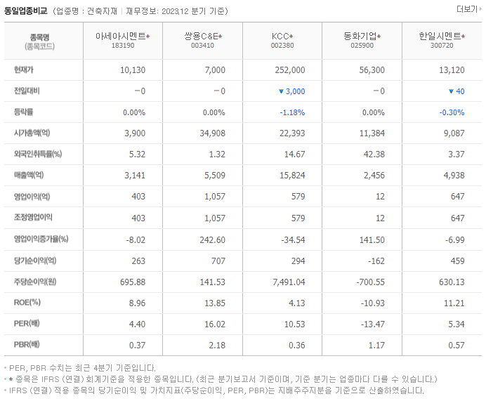 아세아시멘트_동종업비교자료