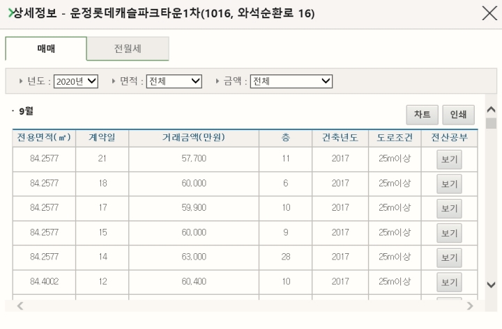아파트 실거래가 신고 과태료