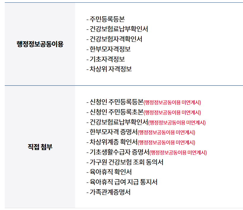 제출서류목록