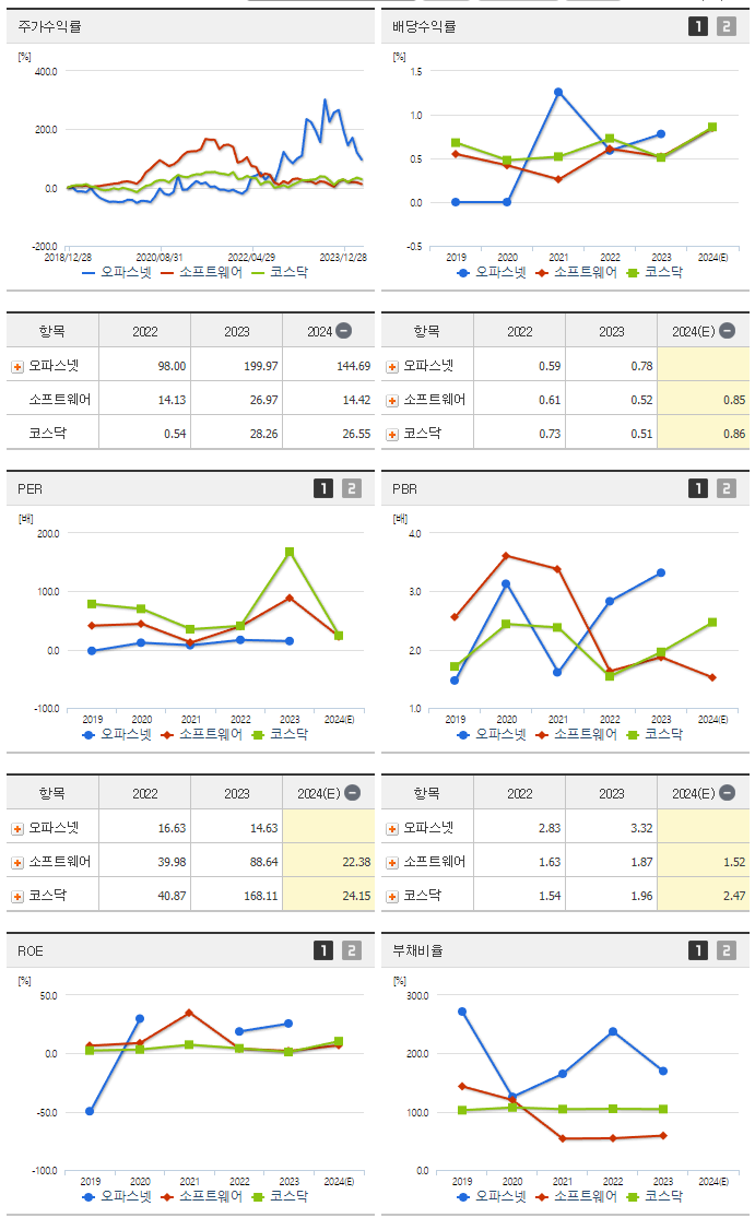오파스넷_섹터분석