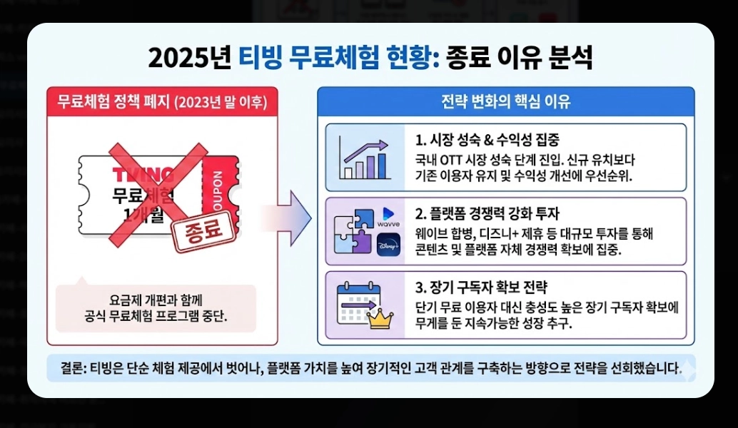 티빙 무료체험 신청 방법 및 요금제 비교