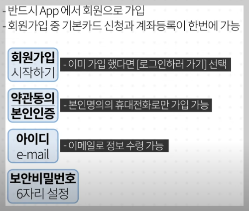 경기지역화폐 가맹점 찾기