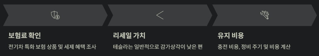 보험료 확인