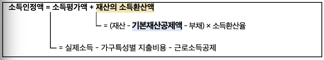 기본재산공제액