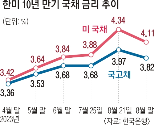 미국국채금리,주식,펀드,세계경제,주가,