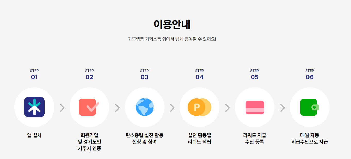 기후행동 기회소득 사용방법